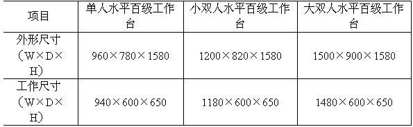 雙人雙面超凈工作臺