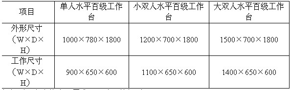 雙人雙面超凈工作臺